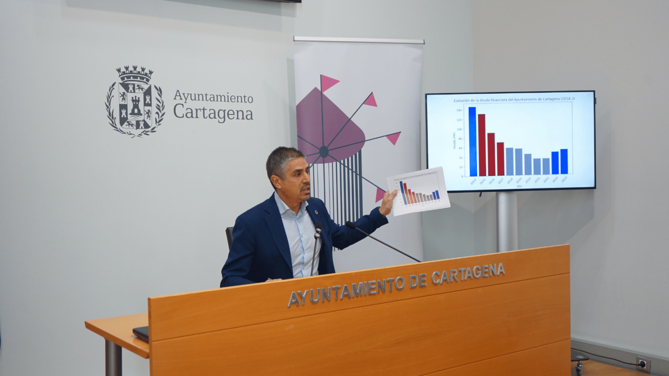 Giménez Gallo: “Cuando MC gobierna bajan los impuestos y la deuda; y cuando el PP gobierna los suben, pero te dicen que todo va bien” Giménez Gallo: “Cuando MC gobierna bajan los impuestos y la deuda; y cuando el PP gobierna los suben, pero te dicen que todo va bien”
