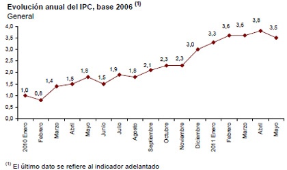 [Img #2011]